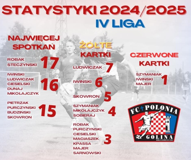 LZS Polonia Golina - podsumowanie rundy jesiennej sezonu 2024/2025 w ARTBUD IV lidze