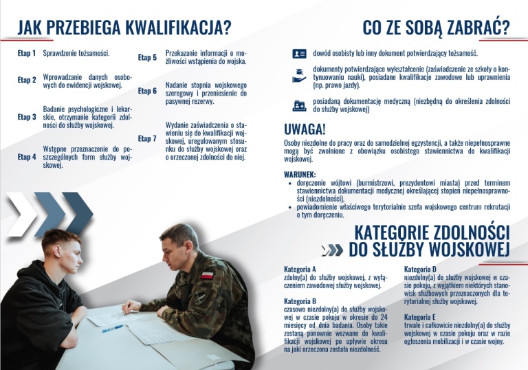 Kwalifikacja wojskowa 2025