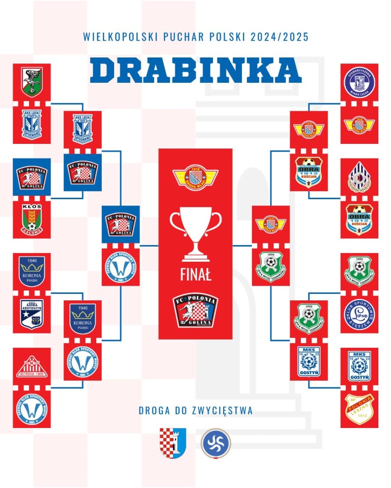 Polonia Golina drugim finalistą Pucharu Polski