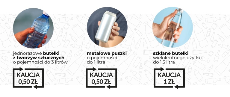 System kaucyjny