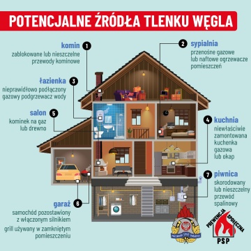 Komenda Miejska PSP w Koninie informuje „Okres grzewczy – obowiązki i zagrożenia”