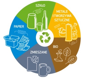Apel do mieszkańców gminy Golina o segregowanie odpadów komunalnych!