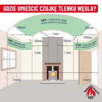 Strażacy zachęcają do montażu czujników czadu